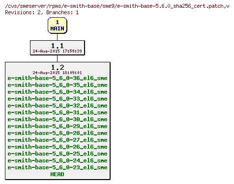 Revisions of rpms/e-smith-base/sme9/e-smith-base-5.6.0_sha256_cert.patch