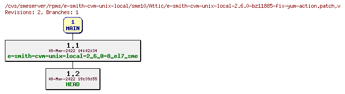 Revisions of rpms/e-smith-cvm-unix-local/sme10/e-smith-cvm-unix-local-2.6.0-bz11885-fix-yum-action.patch