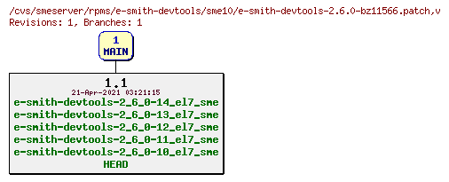 Revisions of rpms/e-smith-devtools/sme10/e-smith-devtools-2.6.0-bz11566.patch