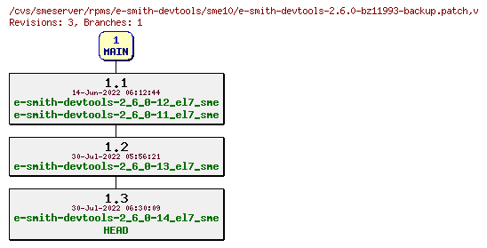 Revisions of rpms/e-smith-devtools/sme10/e-smith-devtools-2.6.0-bz11993-backup.patch