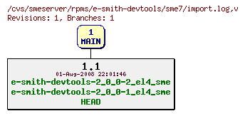 Revisions of rpms/e-smith-devtools/sme7/import.log