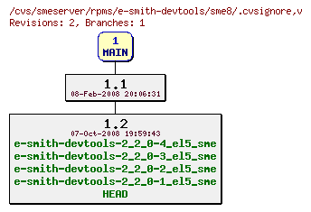 Revisions of rpms/e-smith-devtools/sme8/.cvsignore
