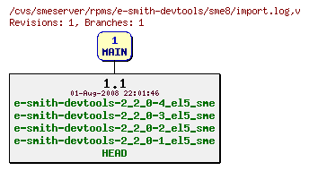Revisions of rpms/e-smith-devtools/sme8/import.log