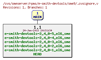 Revisions of rpms/e-smith-devtools/sme9/.cvsignore