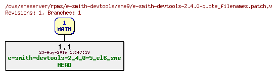 Revisions of rpms/e-smith-devtools/sme9/e-smith-devtools-2.4.0-quote_filenames.patch
