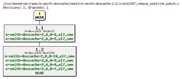 Revisions of rpms/e-smith-dnscache/sme10/e-smith-dnscache-2.6.0-bz11097_remove_safelink.patch