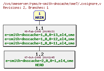 Revisions of rpms/e-smith-dnscache/sme7/.cvsignore