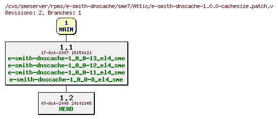 Revisions of rpms/e-smith-dnscache/sme7/e-smith-dnscache-1.0.0-cachesize.patch