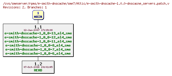 Revisions of rpms/e-smith-dnscache/sme7/e-smith-dnscache-1.0.0-dnscacne_servers.patch