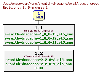 Revisions of rpms/e-smith-dnscache/sme8/.cvsignore