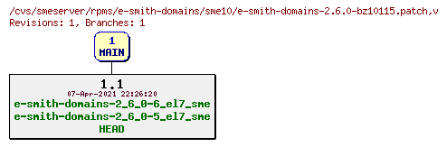 Revisions of rpms/e-smith-domains/sme10/e-smith-domains-2.6.0-bz10115.patch