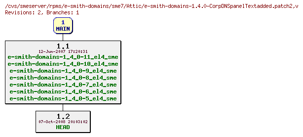 Revisions of rpms/e-smith-domains/sme7/e-smith-domains-1.4.0-CorpDNSpanelTextadded.patch2