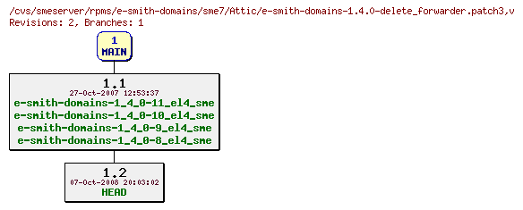 Revisions of rpms/e-smith-domains/sme7/e-smith-domains-1.4.0-delete_forwarder.patch3