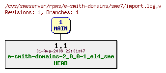 Revisions of rpms/e-smith-domains/sme7/import.log