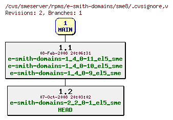 Revisions of rpms/e-smith-domains/sme8/.cvsignore