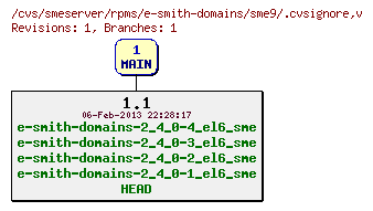 Revisions of rpms/e-smith-domains/sme9/.cvsignore