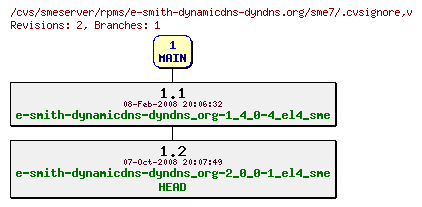 Revisions of rpms/e-smith-dynamicdns-dyndns.org/sme7/.cvsignore