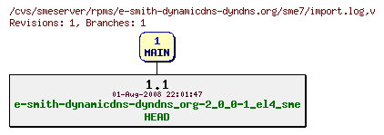 Revisions of rpms/e-smith-dynamicdns-dyndns.org/sme7/import.log