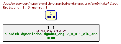 Revisions of rpms/e-smith-dynamicdns-dyndns.org/sme9/Makefile
