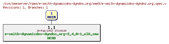 Revisions of rpms/e-smith-dynamicdns-dyndns.org/sme9/e-smith-dynamicdns-dyndns.org.spec