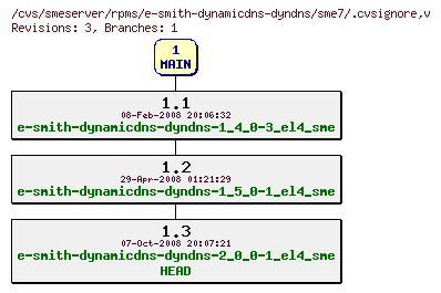 Revisions of rpms/e-smith-dynamicdns-dyndns/sme7/.cvsignore