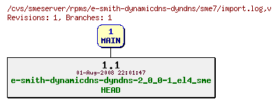 Revisions of rpms/e-smith-dynamicdns-dyndns/sme7/import.log