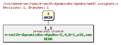 Revisions of rpms/e-smith-dynamicdns-dyndns/sme9/.cvsignore