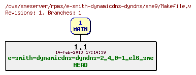 Revisions of rpms/e-smith-dynamicdns-dyndns/sme9/Makefile
