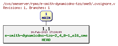 Revisions of rpms/e-smith-dynamicdns-tzo/sme9/.cvsignore