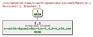 Revisions of rpms/e-smith-dynamicdns-tzo/sme9/Makefile