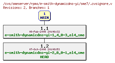 Revisions of rpms/e-smith-dynamicdns-yi/sme7/.cvsignore