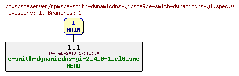 Revisions of rpms/e-smith-dynamicdns-yi/sme9/e-smith-dynamicdns-yi.spec