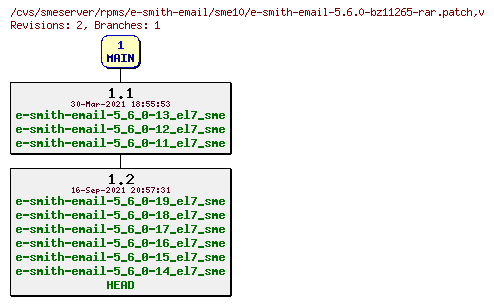 Revisions of rpms/e-smith-email/sme10/e-smith-email-5.6.0-bz11265-rar.patch