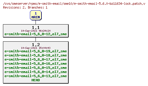 Revisions of rpms/e-smith-email/sme10/e-smith-email-5.6.0-bz11634-lock.patch