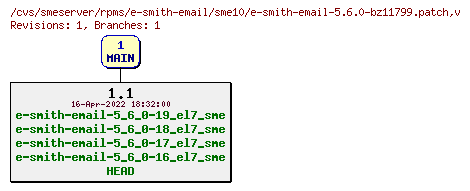 Revisions of rpms/e-smith-email/sme10/e-smith-email-5.6.0-bz11799.patch