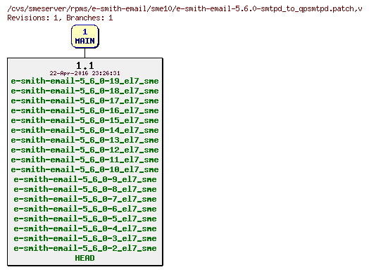 Revisions of rpms/e-smith-email/sme10/e-smith-email-5.6.0-smtpd_to_qpsmtpd.patch