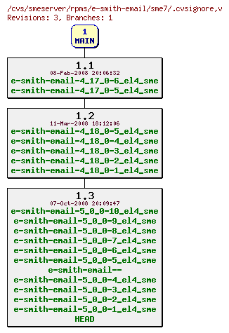 Revisions of rpms/e-smith-email/sme7/.cvsignore