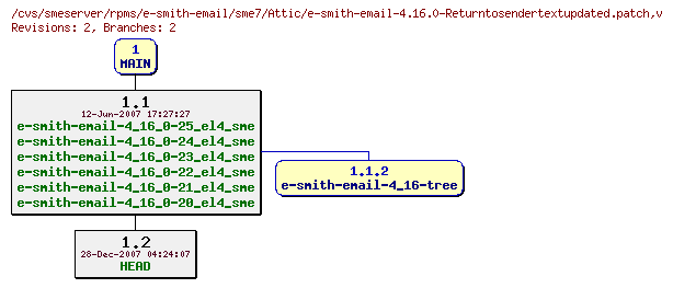 Revisions of rpms/e-smith-email/sme7/e-smith-email-4.16.0-Returntosendertextupdated.patch