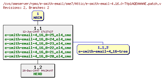 Revisions of rpms/e-smith-email/sme7/e-smith-email-4.16.0-TVp1AQEAAAAE.patch