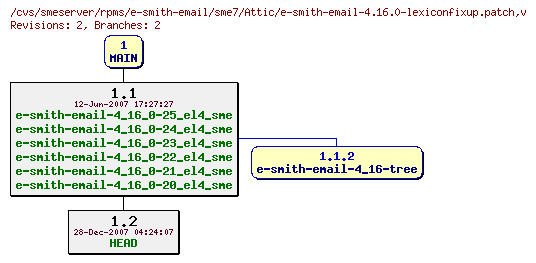 Revisions of rpms/e-smith-email/sme7/e-smith-email-4.16.0-lexiconfixup.patch