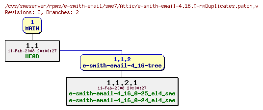 Revisions of rpms/e-smith-email/sme7/e-smith-email-4.16.0-rmDuplicates.patch