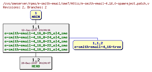 Revisions of rpms/e-smith-email/sme7/e-smith-email-4.16.0-spamreject.patch