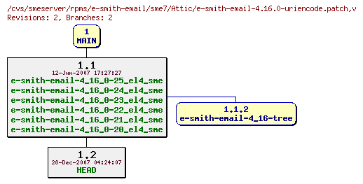 Revisions of rpms/e-smith-email/sme7/e-smith-email-4.16.0-uriencode.patch