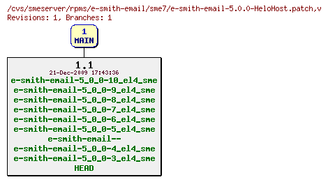 Revisions of rpms/e-smith-email/sme7/e-smith-email-5.0.0-HeloHost.patch