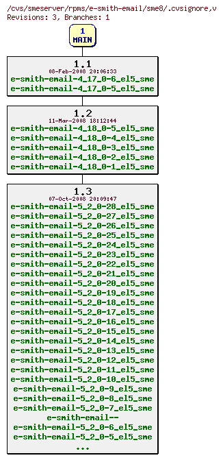 Revisions of rpms/e-smith-email/sme8/.cvsignore