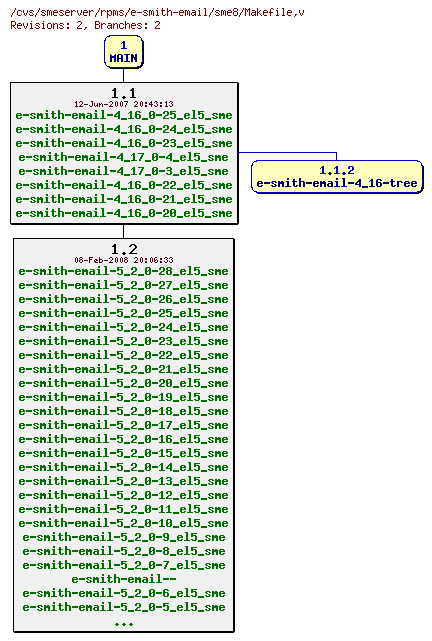 Revisions of rpms/e-smith-email/sme8/Makefile