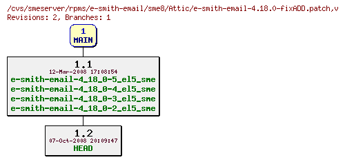 Revisions of rpms/e-smith-email/sme8/e-smith-email-4.18.0-fixADD.patch