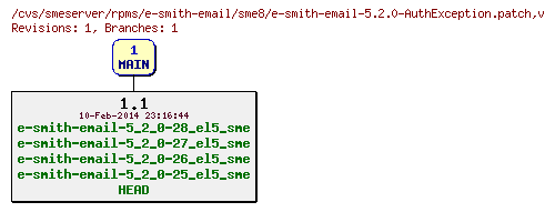 Revisions of rpms/e-smith-email/sme8/e-smith-email-5.2.0-AuthException.patch