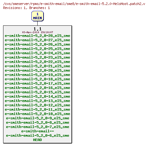Revisions of rpms/e-smith-email/sme8/e-smith-email-5.2.0-HeloHost.patch2