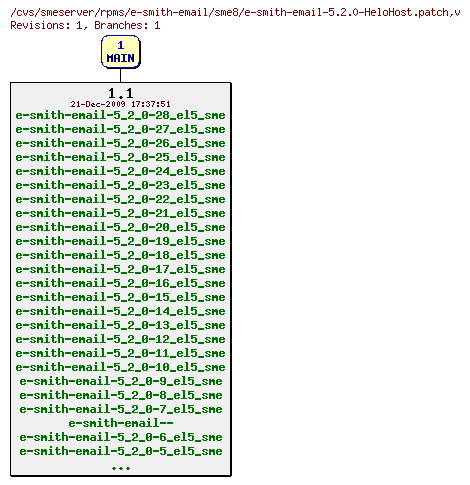 Revisions of rpms/e-smith-email/sme8/e-smith-email-5.2.0-HeloHost.patch